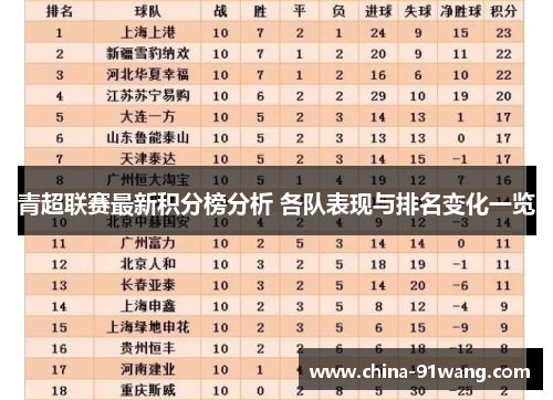青超联赛最新积分榜分析 各队表现与排名变化一览